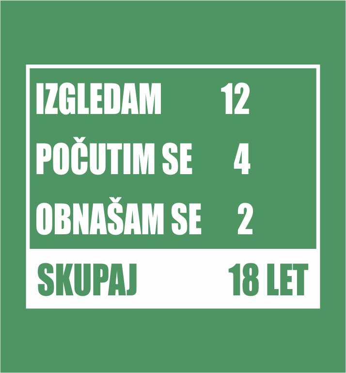 Izgledam 12 FANT