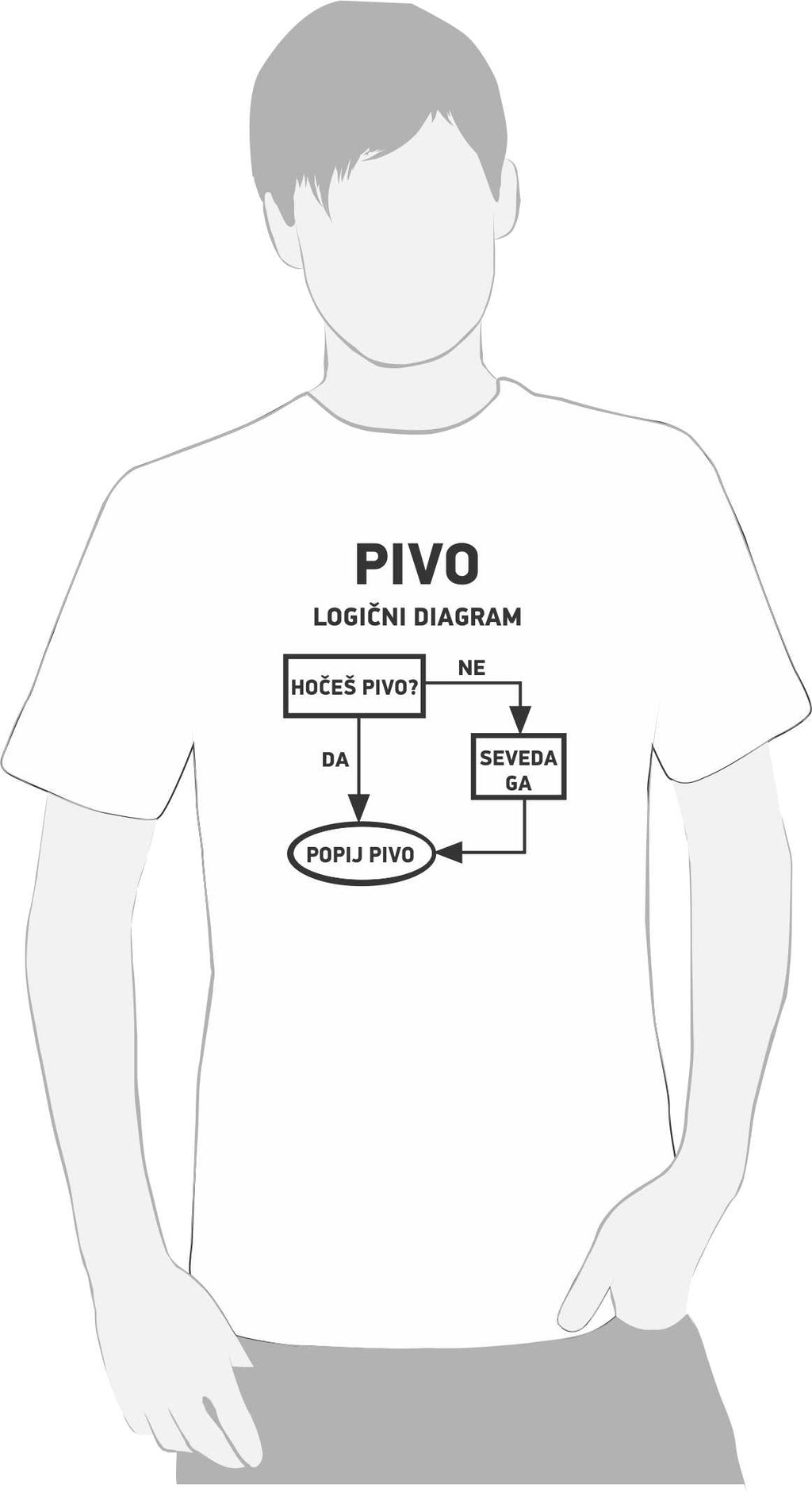 PIVO LOGIČNI DIAGRAM