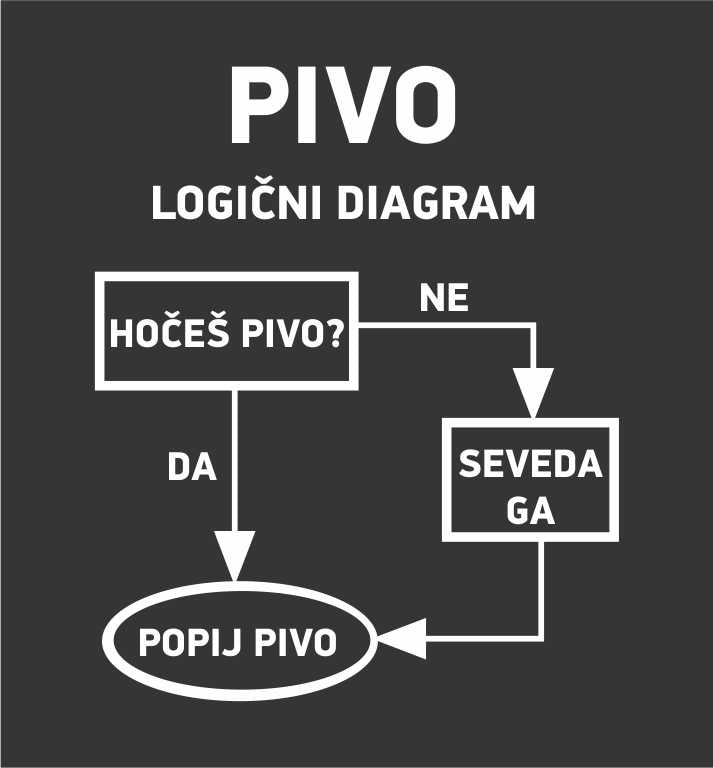PIVO LOGIČNI DIAGRAM
