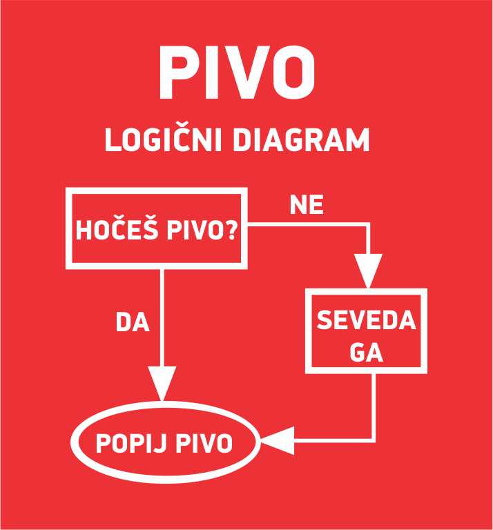 PIVO LOGIČNI DIAGRAM