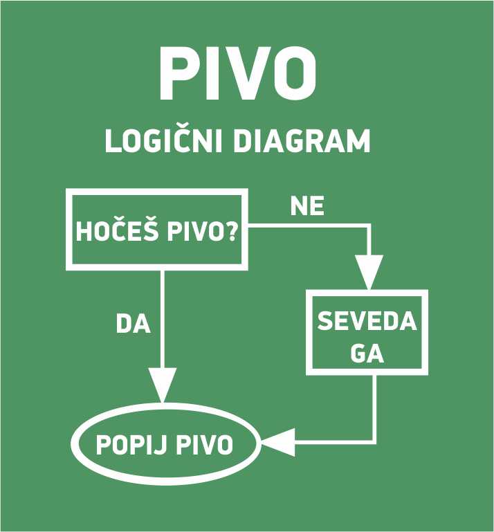 PIVO LOGIČNI DIAGRAM